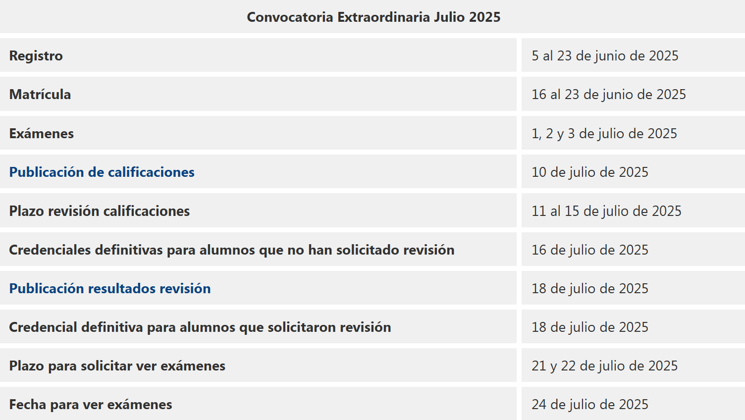 convocatoriajulio2025